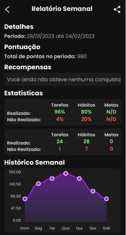 Relatórios Semanais, Mensais e Anuais